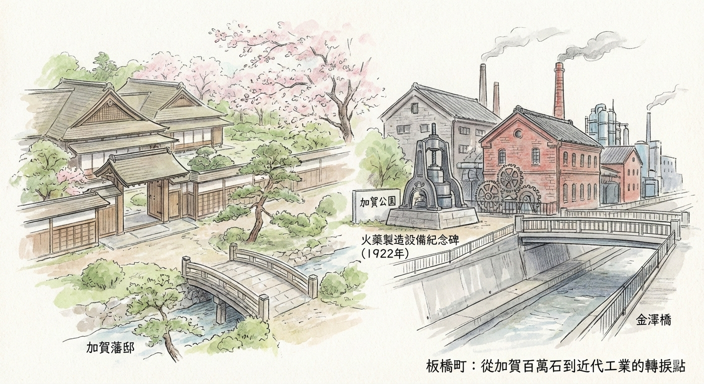 金澤橋，以及由真實火藥製造設備改建的紀念碑