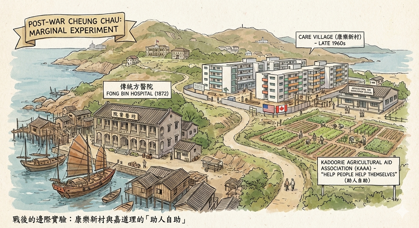 Post-War Refugees and the Care Village