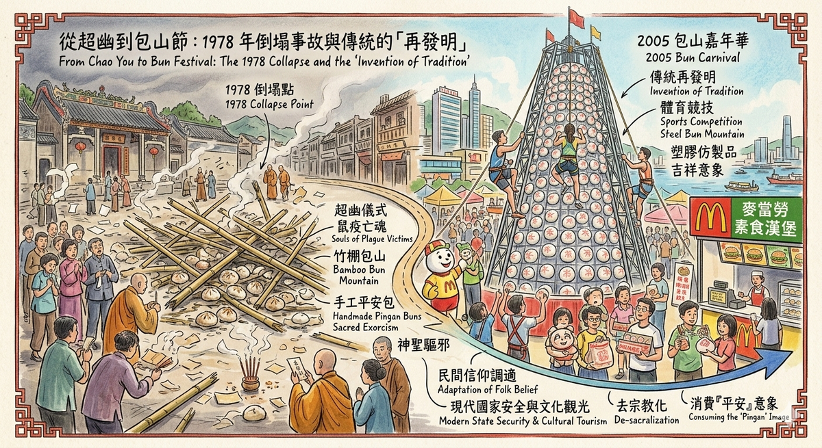 The Re-Invention of the Bun Scramble: From Ritual to Sport