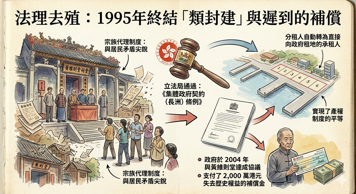 1995年の集體官契終止と「去植民地化」