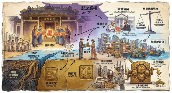 La hegemonía del clan Wong Wai Tsak Tong